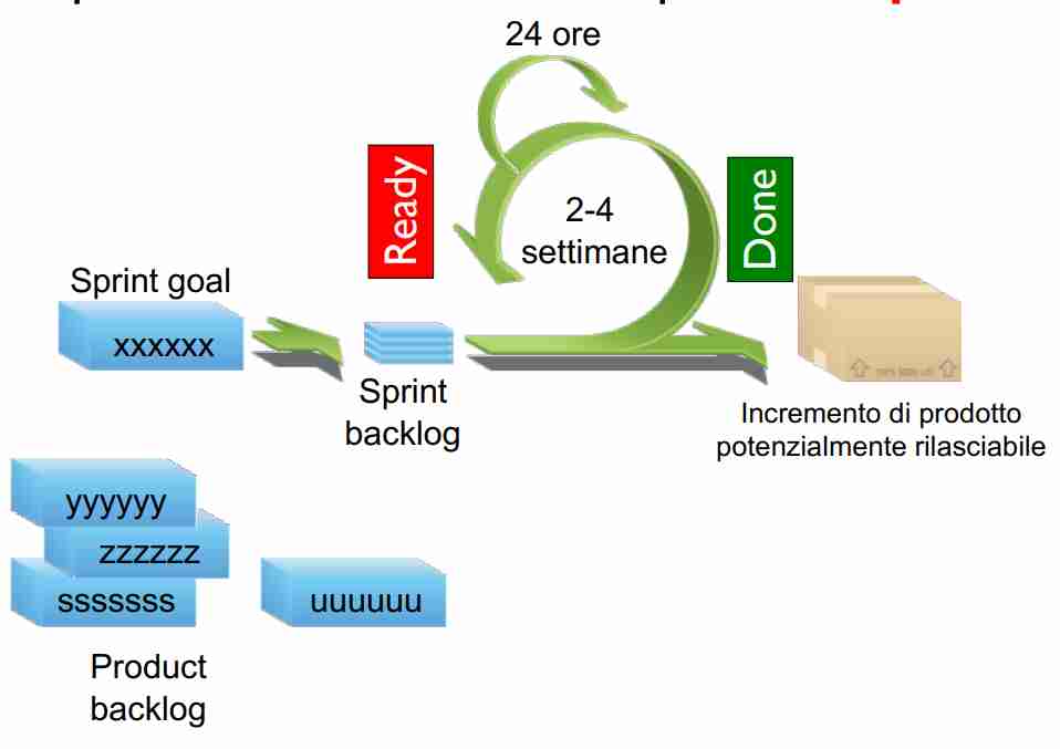 Scrum Method-1697098373334